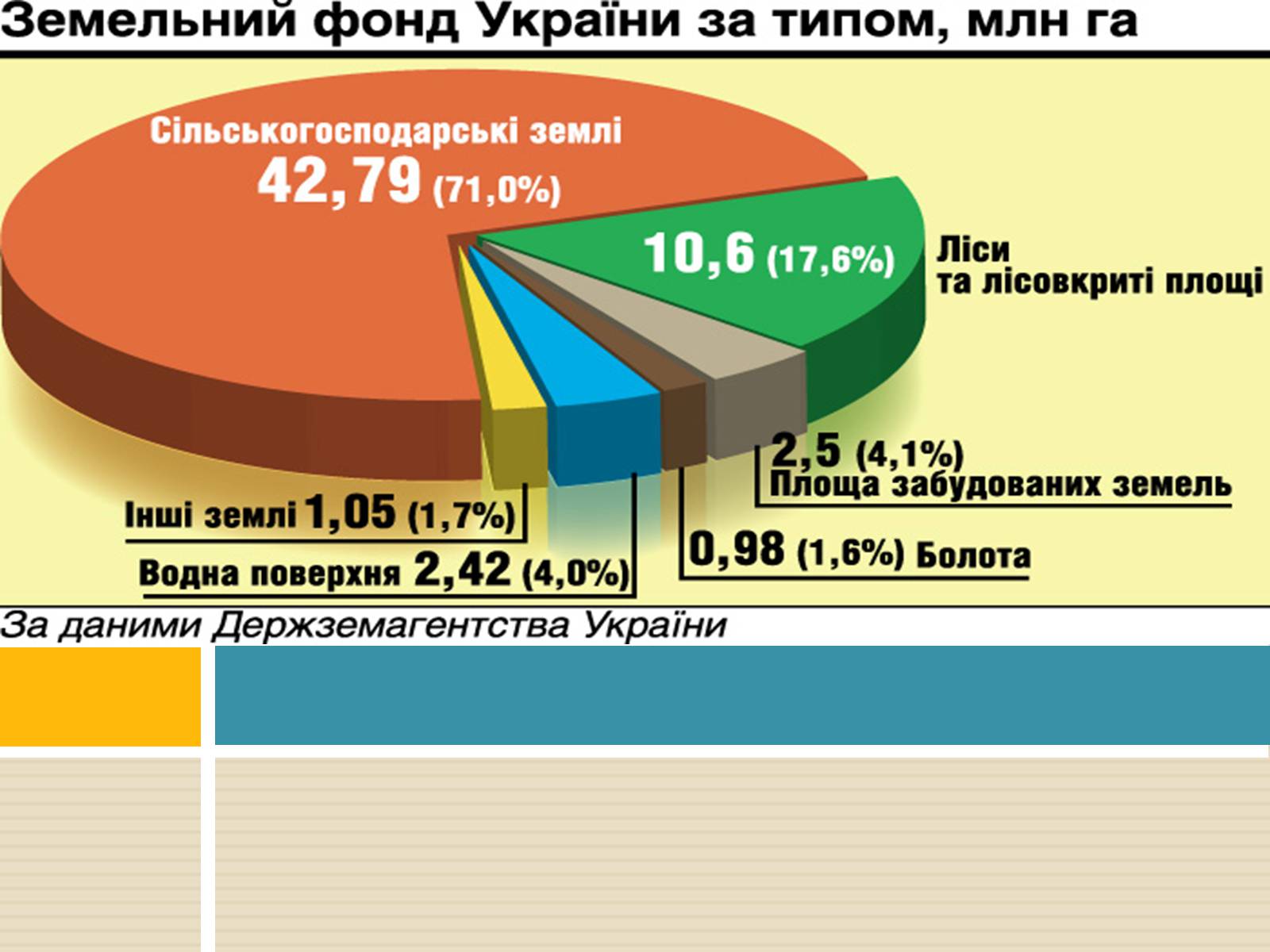 Презентація на тему «Ринок землі» (варіант 2) - Слайд #5 Презентація на тему «Ринок землі» (варіант 2) - Слайд #5