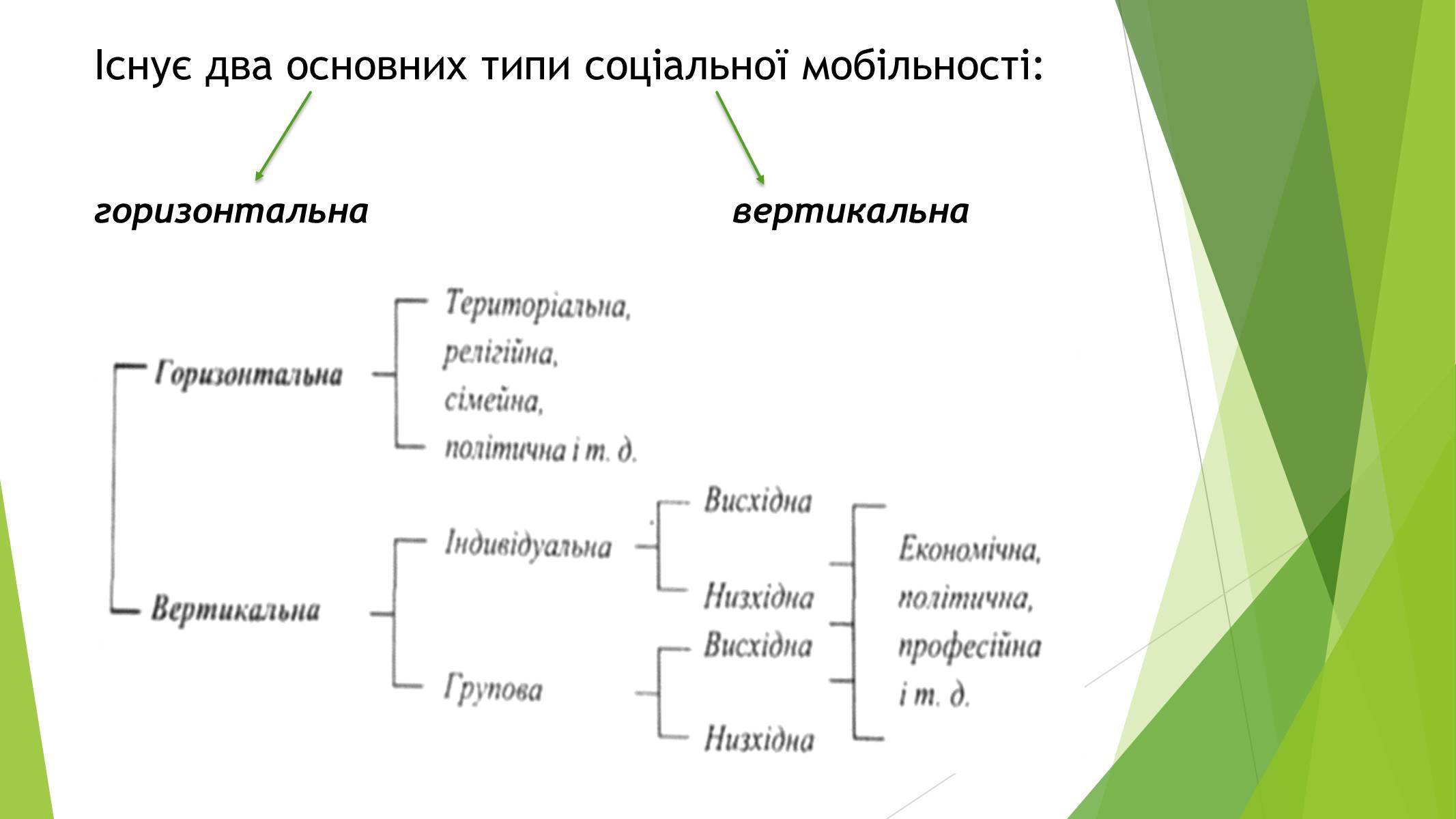 Презентація на тему «Cоціальна мобільність» - Слайд #3 Презентація на тему «Cоціальна мобільність» - Слайд #3
