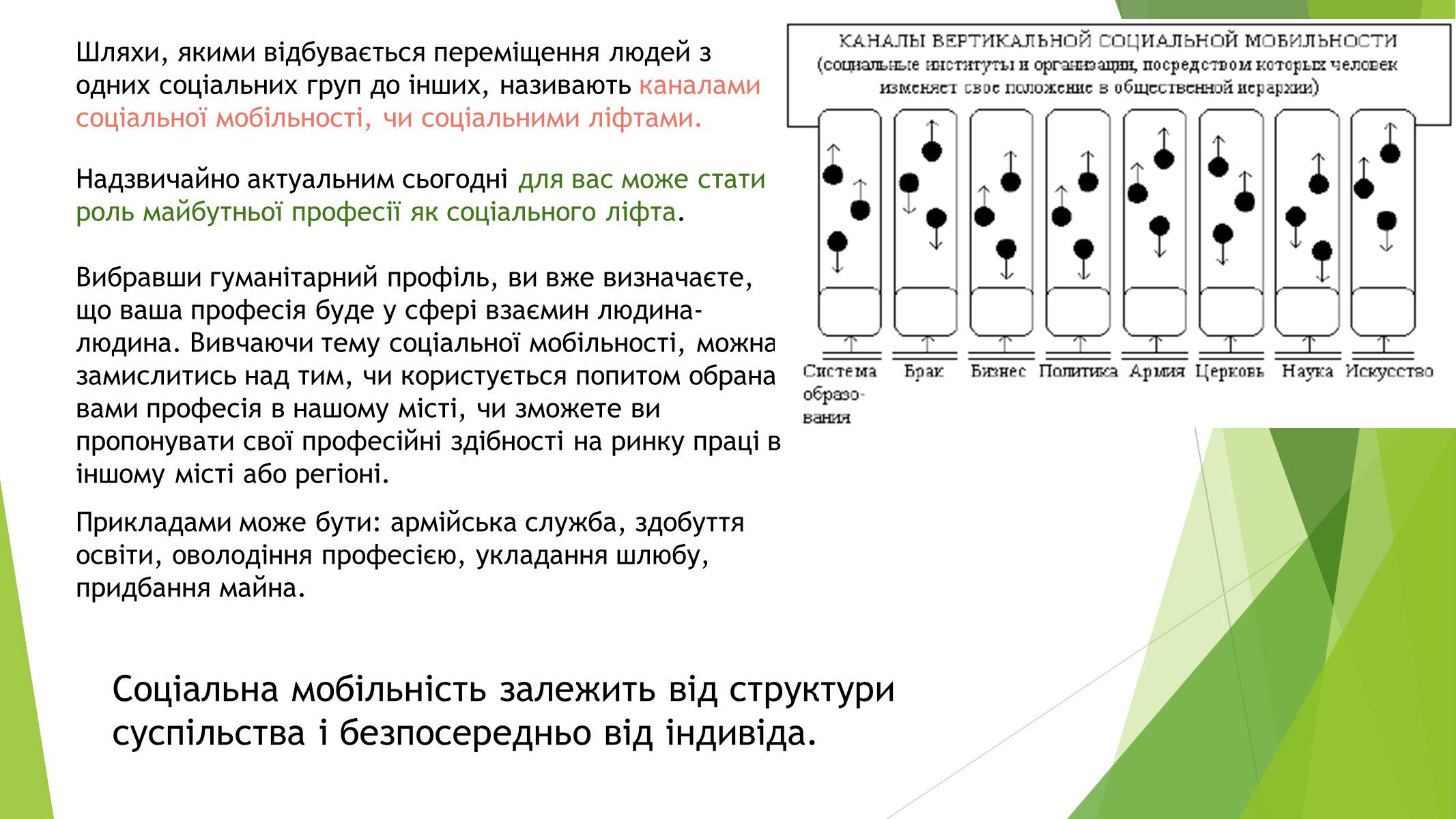 Презентація на тему «Cоціальна мобільність» - Слайд #7 Презентація на тему «Cоціальна мобільність» - Слайд #7
