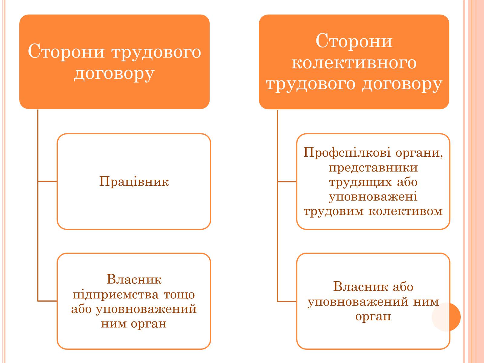 Презентація на тему «Трудове право» (варіант 2) - Слайд #8 Презентація на тему «Трудове право» (варіант 2) - Слайд #8