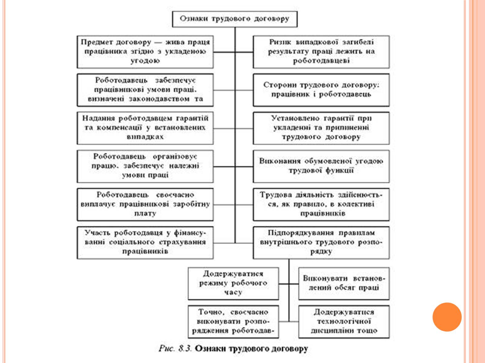 Презентація на тему «Трудове право» (варіант 2) - Слайд #9 Презентація на тему «Трудове право» (варіант 2) - Слайд #9