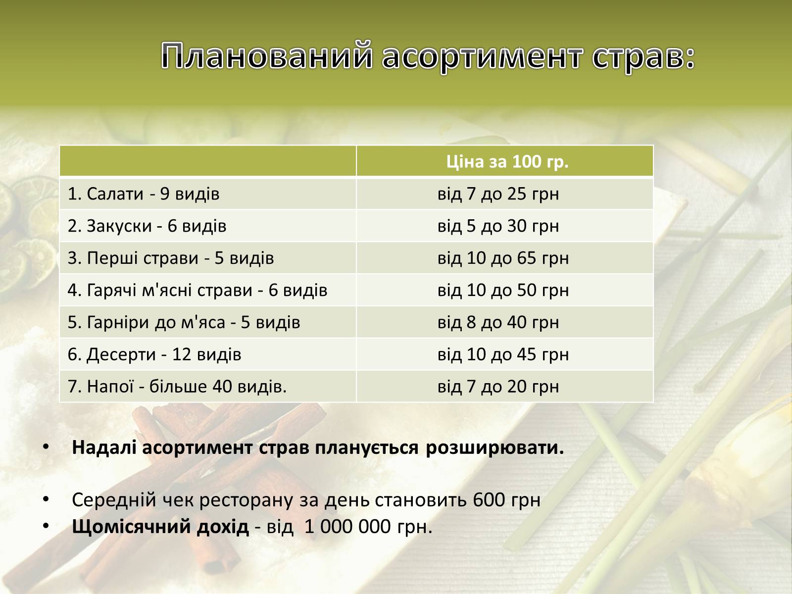 Презентація на тему «Бізнес-план» (варіант 3) - Слайд #10 Презентація на тему «Бізнес-план» (варіант 3) - Слайд #10