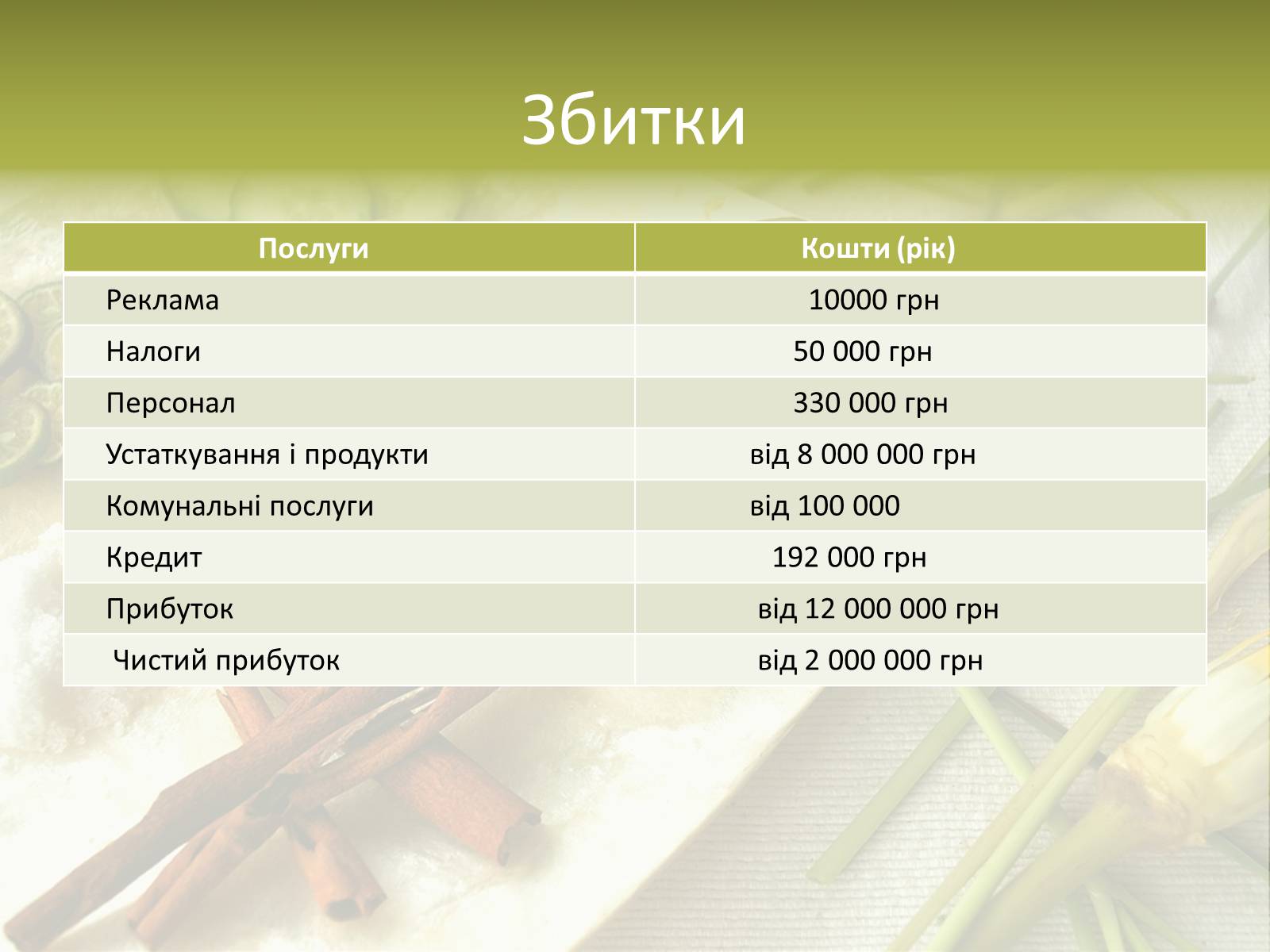 Презентація на тему «Бізнес-план» (варіант 3) - Слайд #11 Презентація на тему «Бізнес-план» (варіант 3) - Слайд #11
