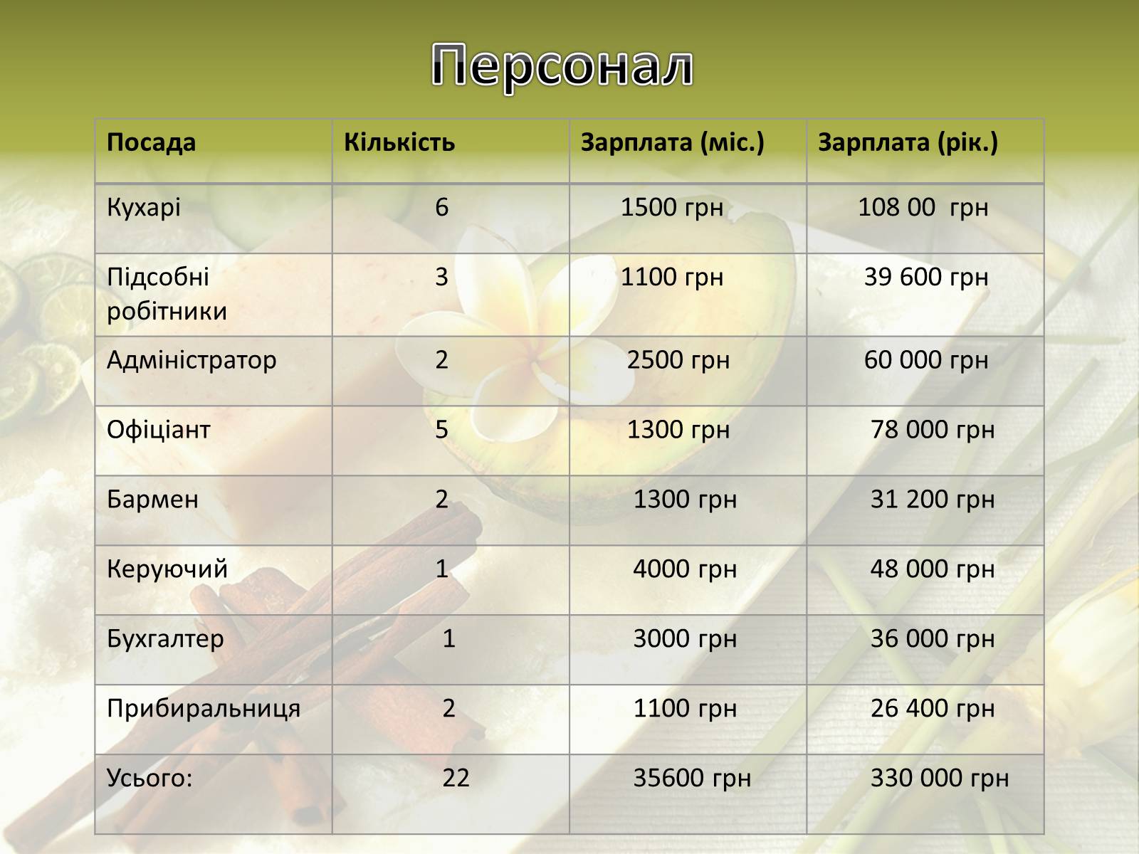 Презентація на тему «Бізнес-план» (варіант 3) - Слайд #8 Презентація на тему «Бізнес-план» (варіант 3) - Слайд #8
