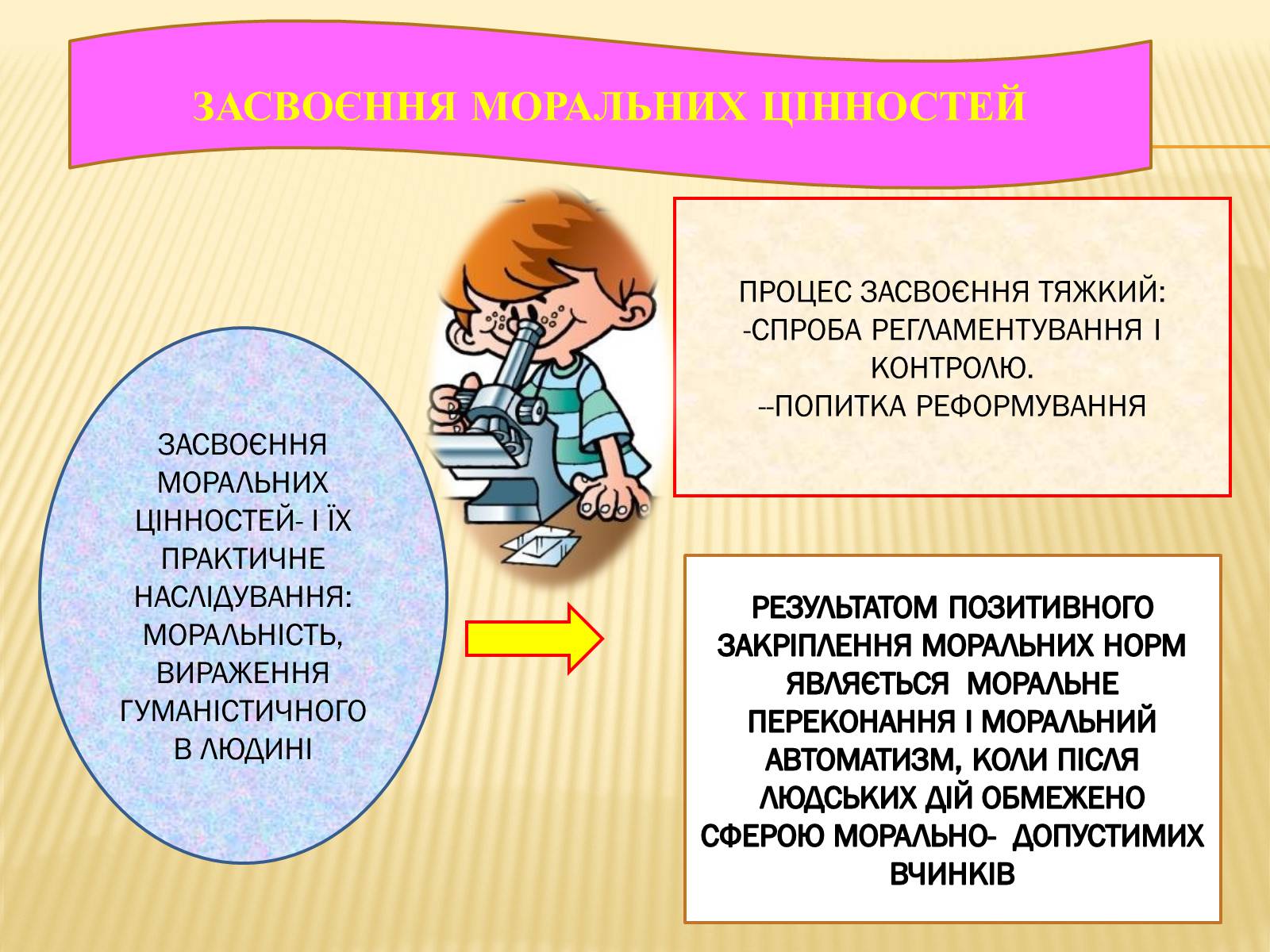 Презентація на тему «Мораль» - Слайд #17 Презентація на тему «Мораль» - Слайд #17