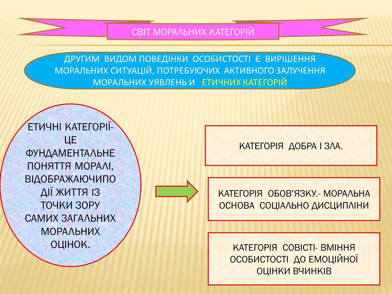 Презентація на тему «Мораль» - Слайд #18 Презентація на тему «Мораль» - Слайд #18