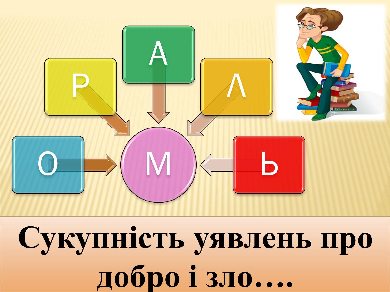 Презентація на тему «Мораль» - Слайд #3 Презентація на тему «Мораль» - Слайд #3