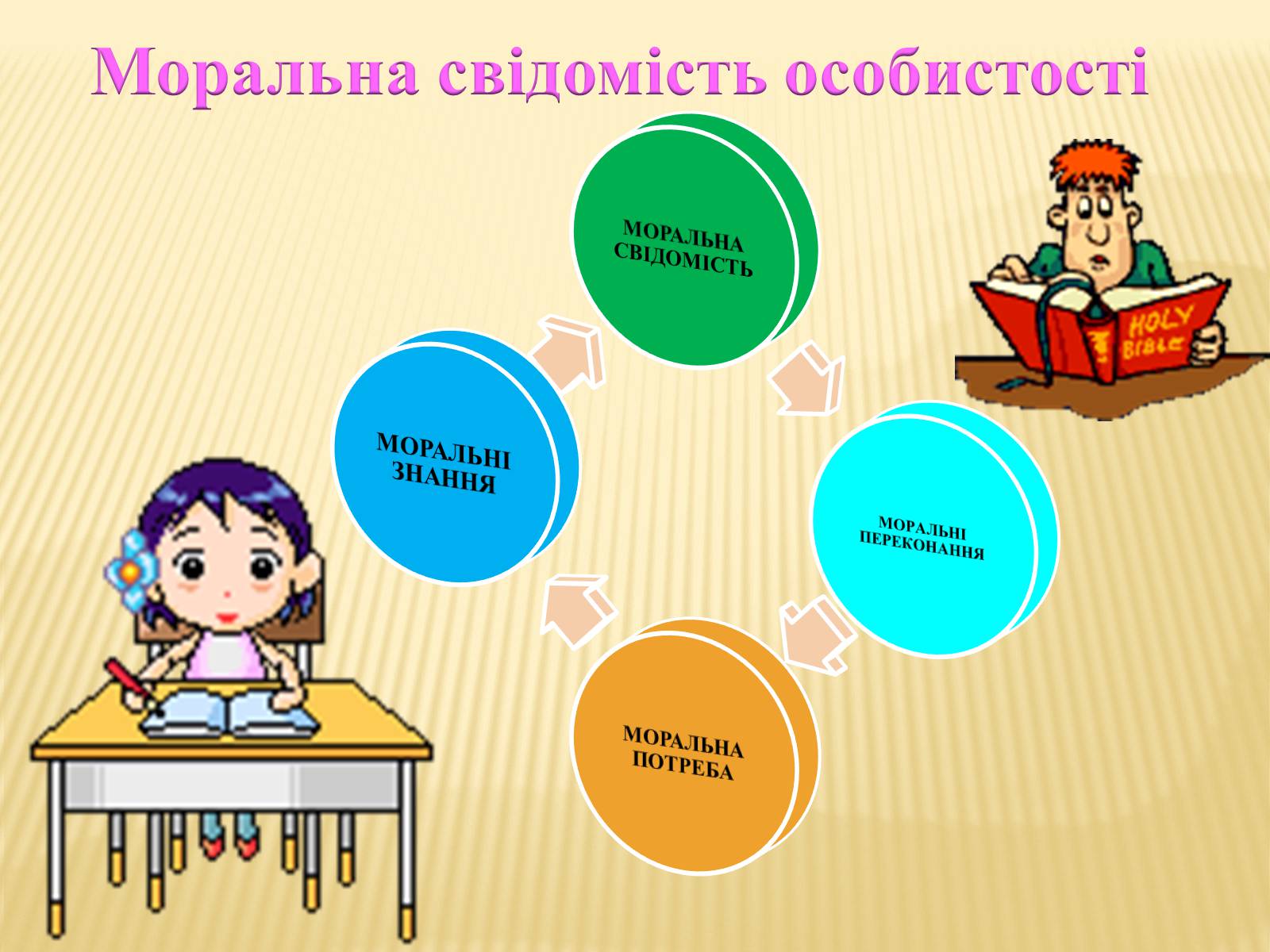 Презентація на тему «Мораль» - Слайд #4 Презентація на тему «Мораль» - Слайд #4
