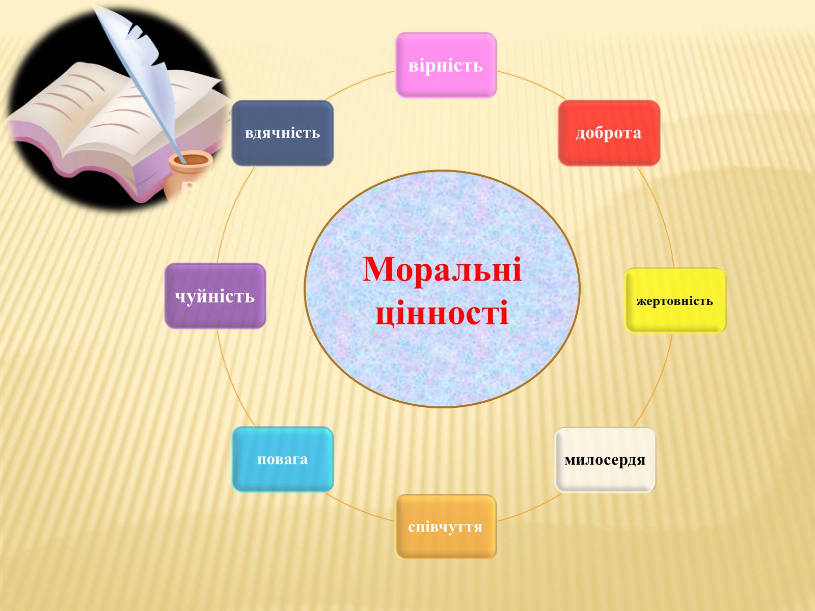 Презентація на тему «Мораль» - Слайд #6 Презентація на тему «Мораль» - Слайд #6