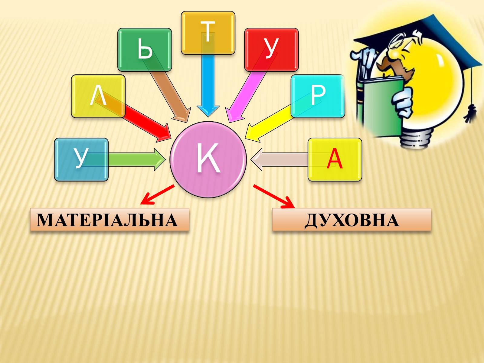 Презентація на тему «Мораль» - Слайд #9 Презентація на тему «Мораль» - Слайд #9