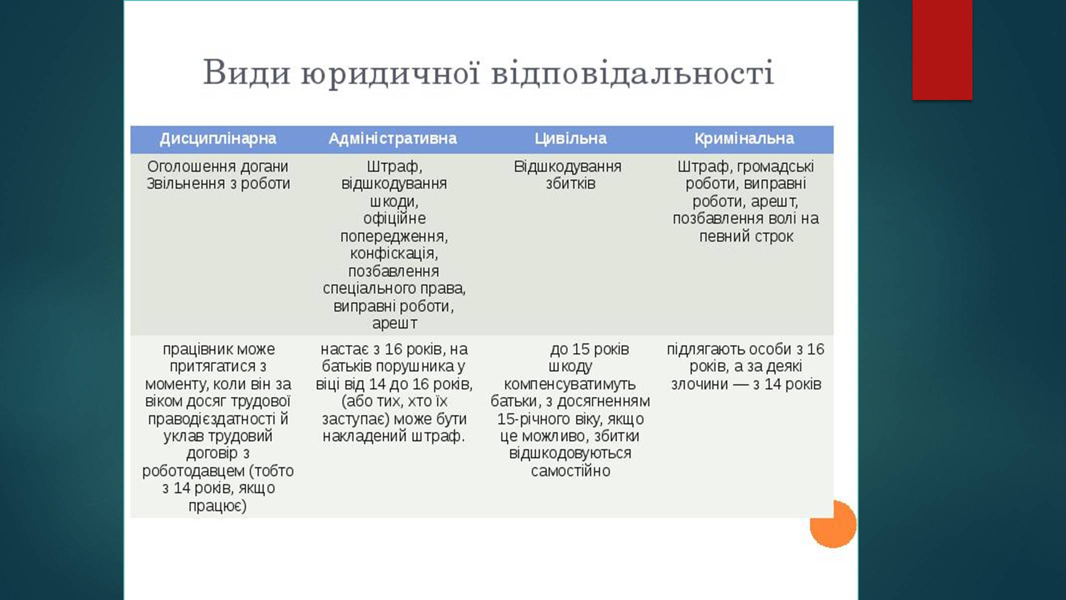 Презентація на тему «Види юридичної відповідальності» (варіант 2) - Слайд #10 Презентація на тему «Види юридичної відповідальності» (варіант 2) - Слайд #10