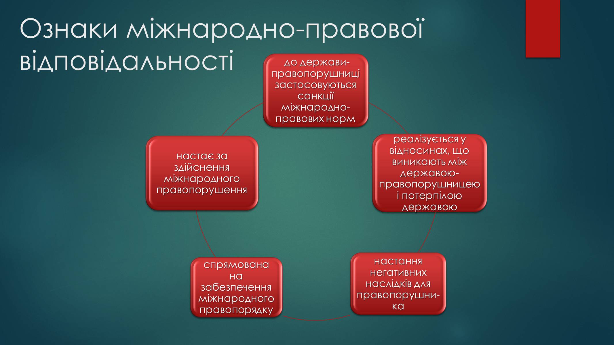 Презентація на тему «Види юридичної відповідальності» (варіант 2) - Слайд #14 Презентація на тему «Види юридичної відповідальності» (варіант 2) - Слайд #14