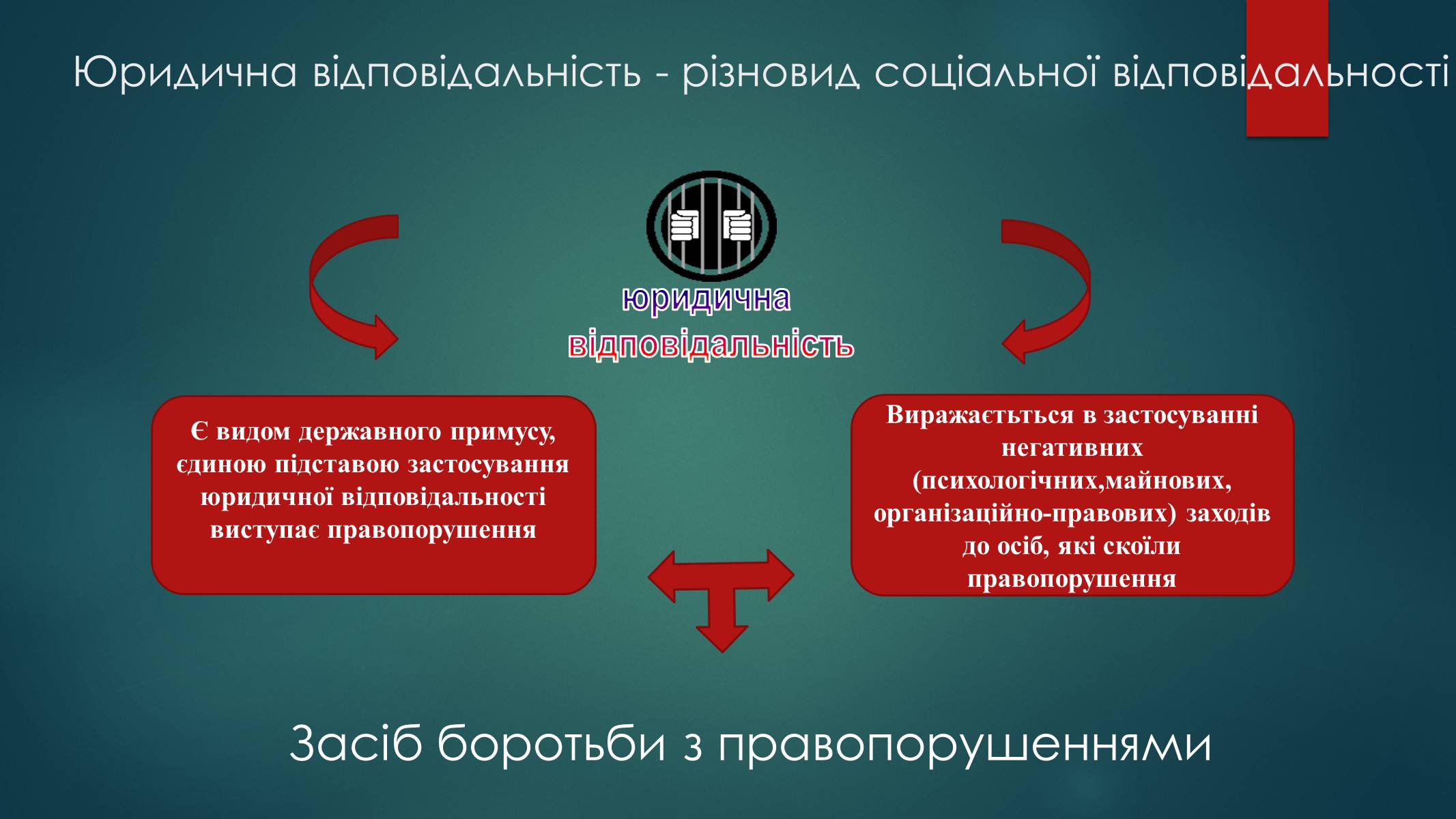 Презентація на тему «Види юридичної відповідальності» (варіант 2) - Слайд #3 Презентація на тему «Види юридичної відповідальності» (варіант 2) - Слайд #3