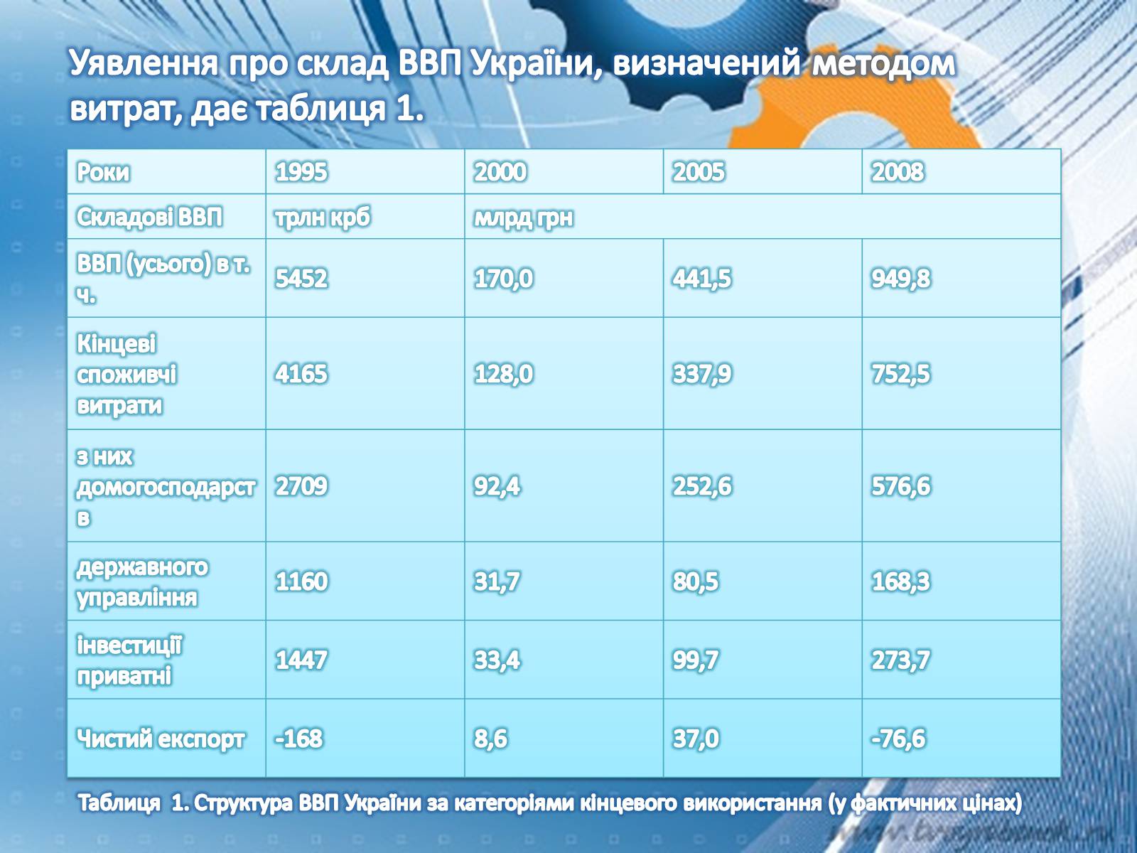 Презентація на тему «Національна економіка» - Слайд #22 Презентація на тему «Національна економіка» - Слайд #22