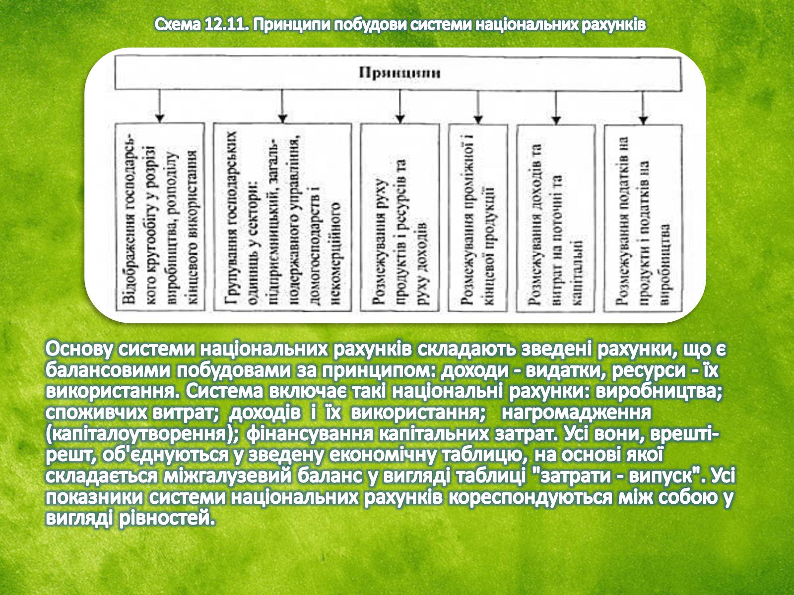 Презентація на тему «Національна економіка» - Слайд #29 Презентація на тему «Національна економіка» - Слайд #29