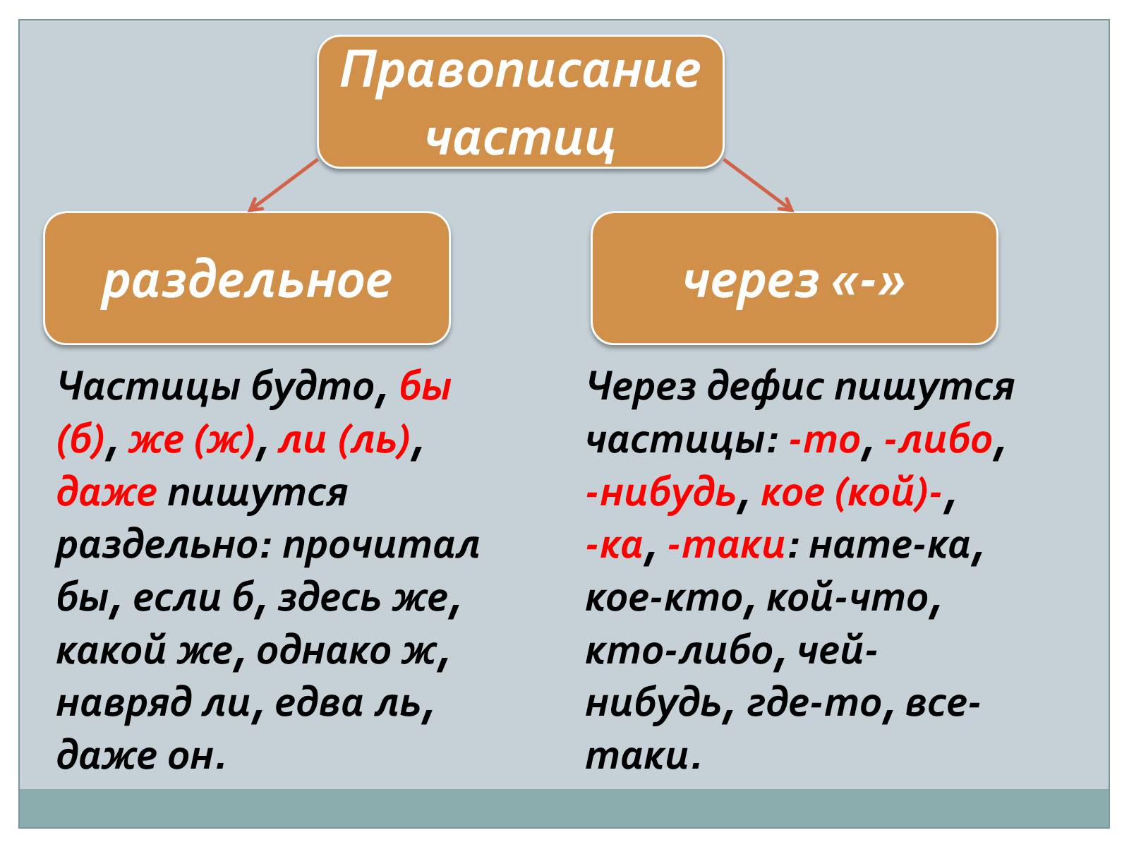 Презентація на тему «Служебные части речи. Междометие» - Слайд #13 Презентація на тему «Служебные части речи. Междометие» - Слайд #13