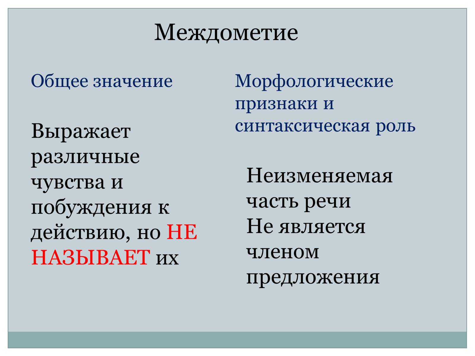 Презентація на тему «Служебные части речи. Междометие» - Слайд #14 Презентація на тему «Служебные части речи. Междометие» - Слайд #14