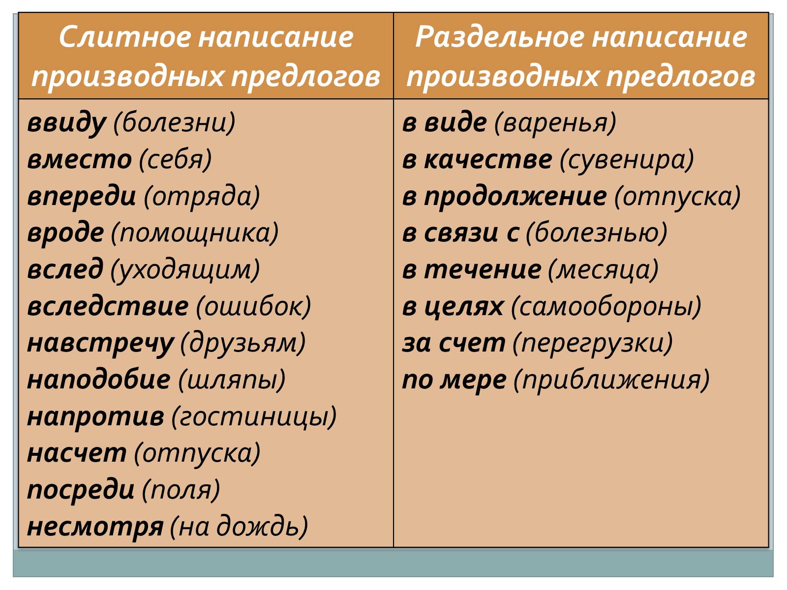 Презентація на тему «Служебные части речи. Междометие» - Слайд #4 Презентація на тему «Служебные части речи. Междометие» - Слайд #4