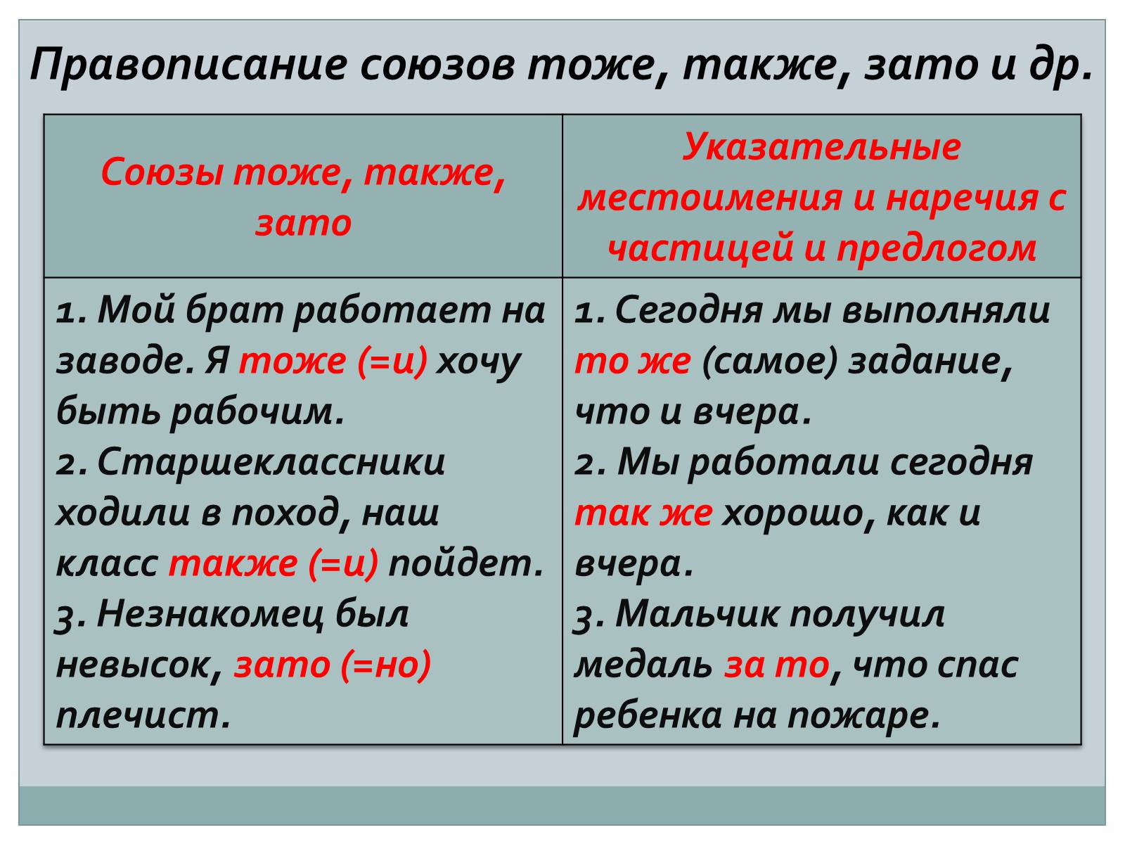 Презентація на тему «Служебные части речи. Междометие» - Слайд #8 Презентація на тему «Служебные части речи. Междометие» - Слайд #8
