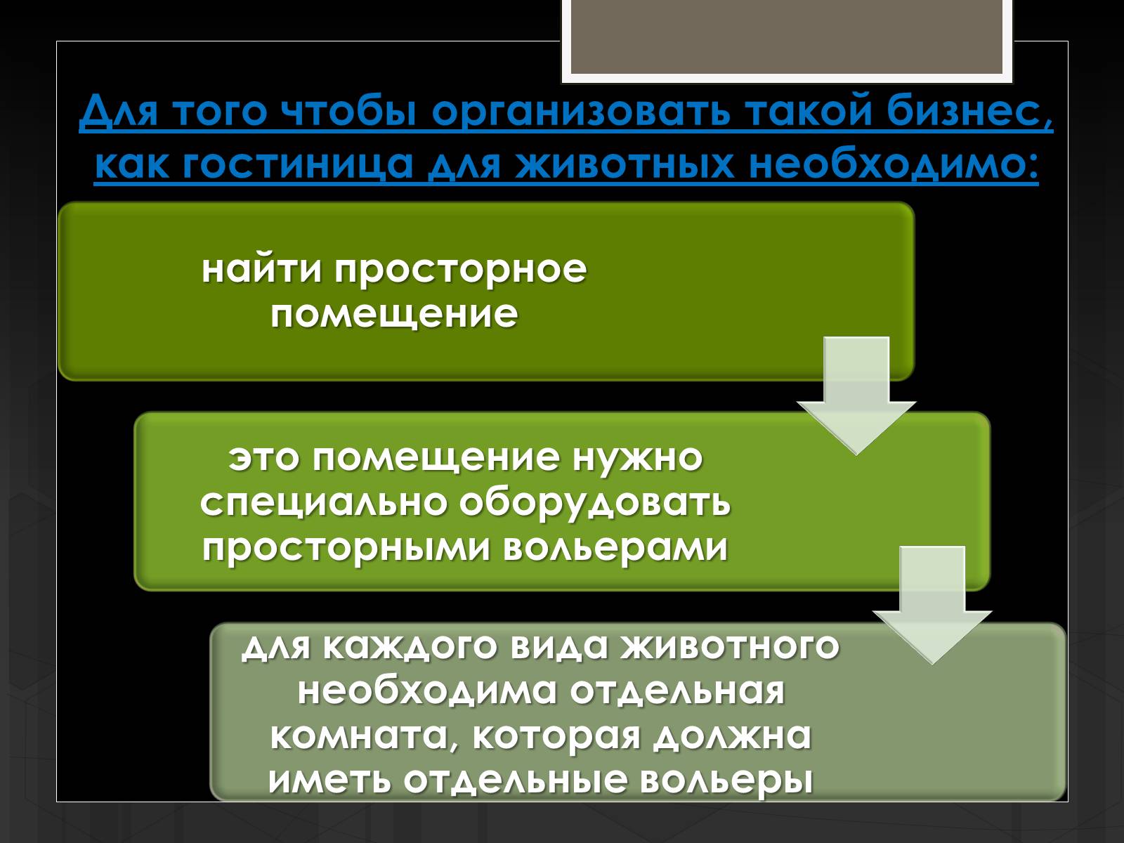 Презентація на тему «Бизнес-план гостиницы для животных» - Слайд #4 Презентація на тему «Бизнес-план гостиницы для животных» - Слайд #4