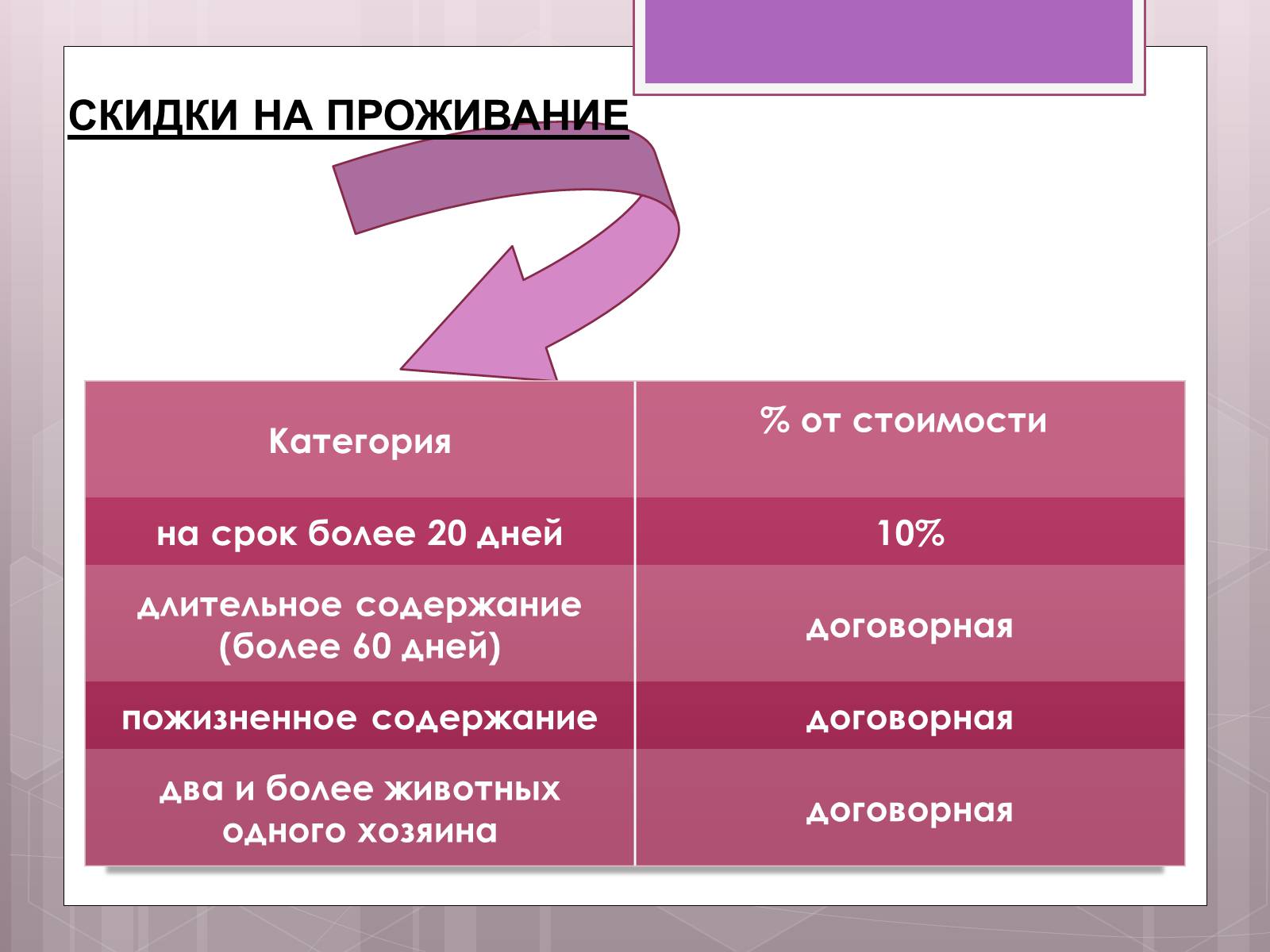 Презентація на тему «Бизнес-план гостиницы для животных» - Слайд #8 Презентація на тему «Бизнес-план гостиницы для животных» - Слайд #8