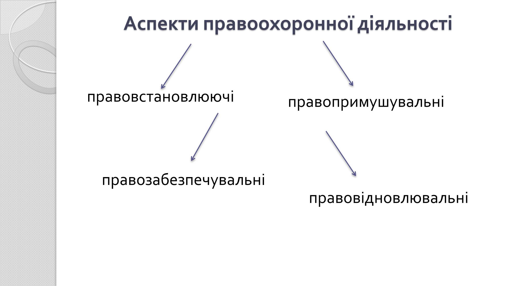 Презентація на тему «Правоохоронні органи» - Слайд #7 Презентація на тему «Правоохоронні органи» - Слайд #7