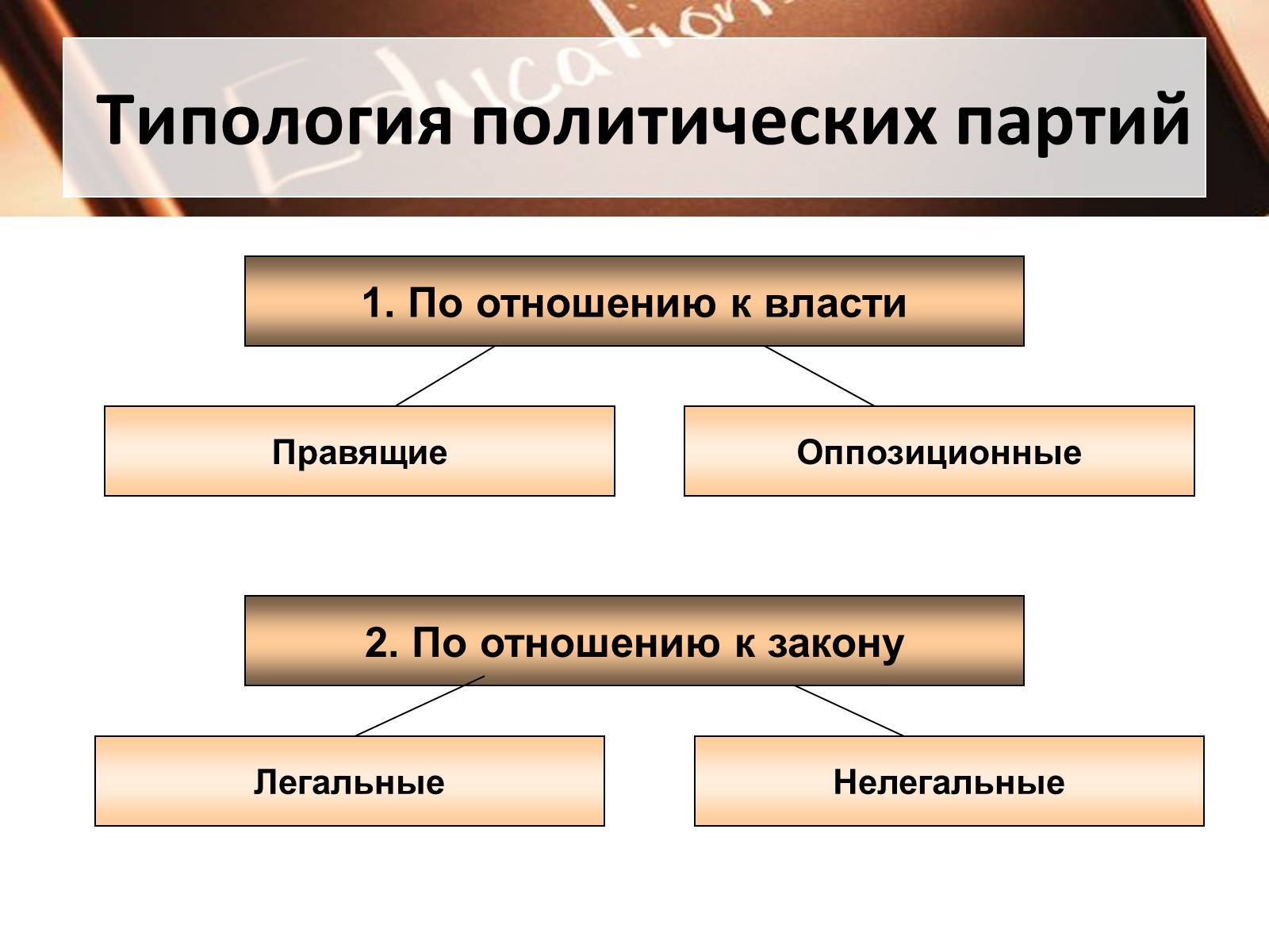 Презентація на тему «Политические партии» - Слайд #10 Презентація на тему «Политические партии» - Слайд #10