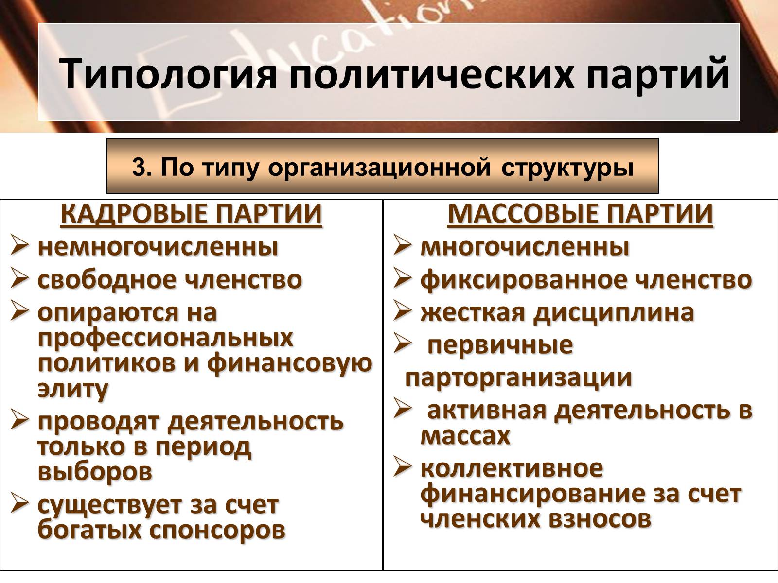 Презентація на тему «Политические партии» - Слайд #11 Презентація на тему «Политические партии» - Слайд #11