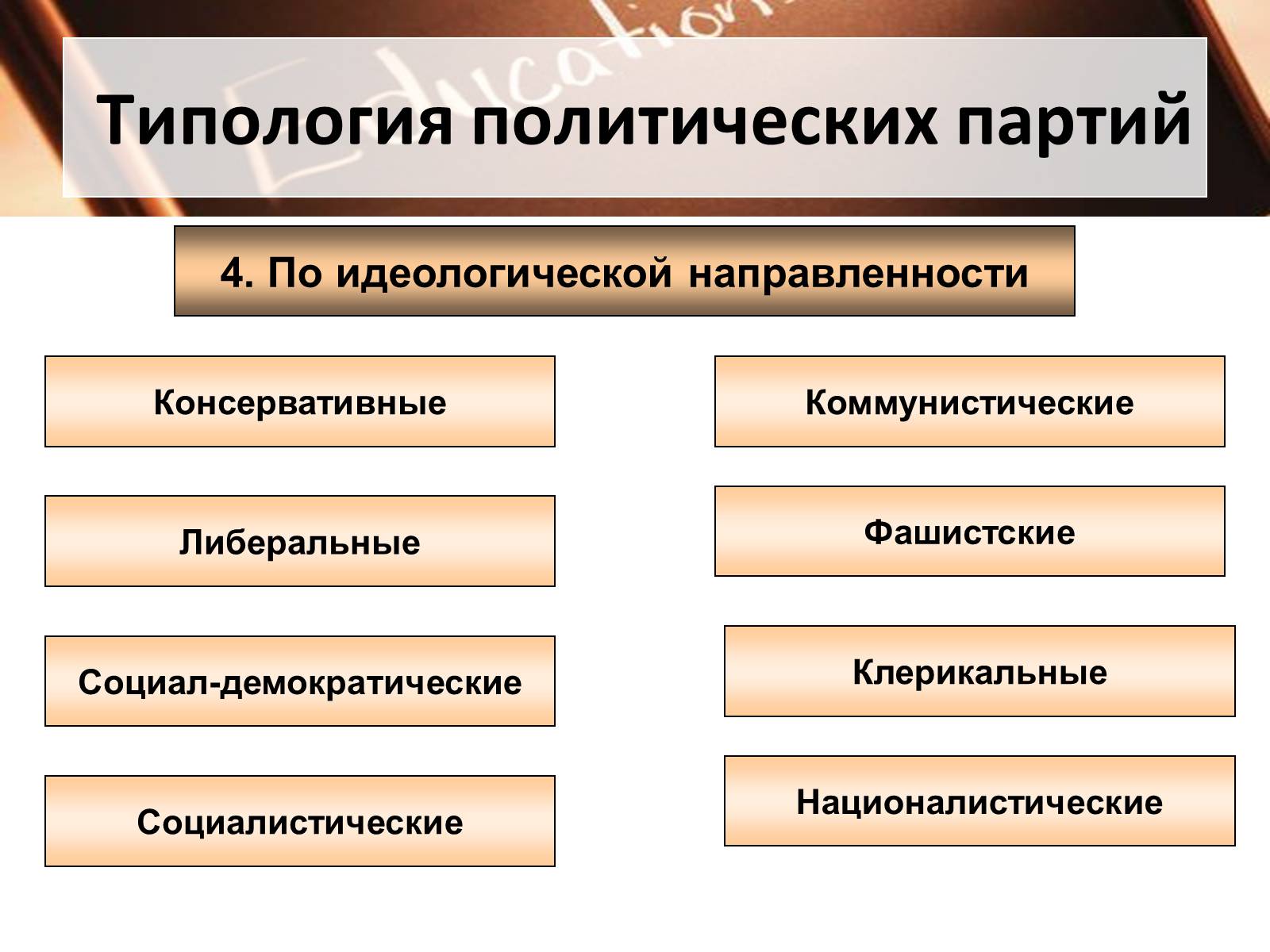 Презентація на тему «Политические партии» - Слайд #12 Презентація на тему «Политические партии» - Слайд #12