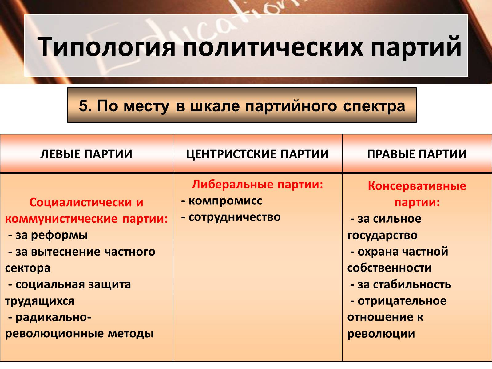 Презентація на тему «Политические партии» - Слайд #13 Презентація на тему «Политические партии» - Слайд #13