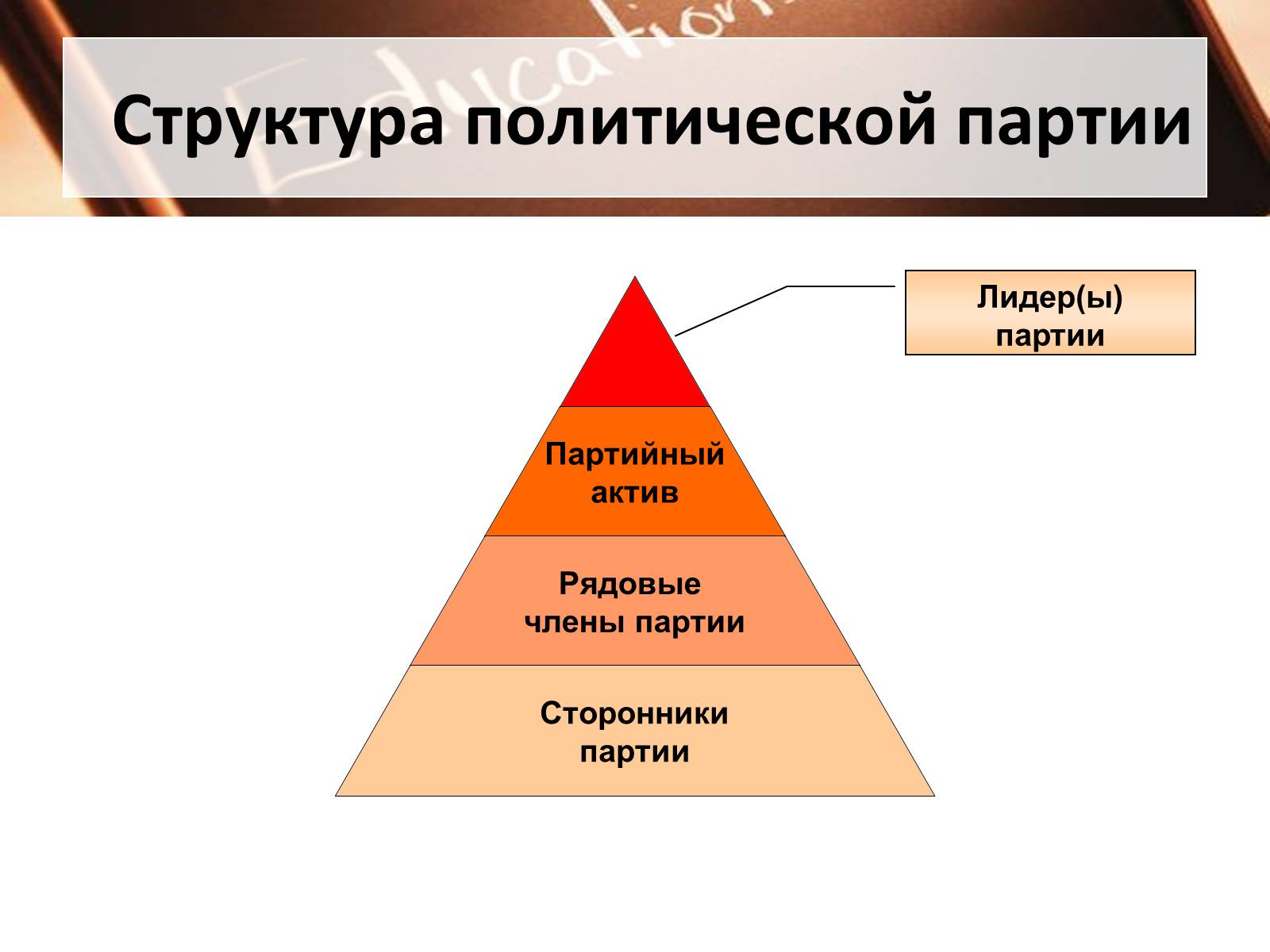 Презентація на тему «Политические партии» - Слайд #6 Презентація на тему «Политические партии» - Слайд #6