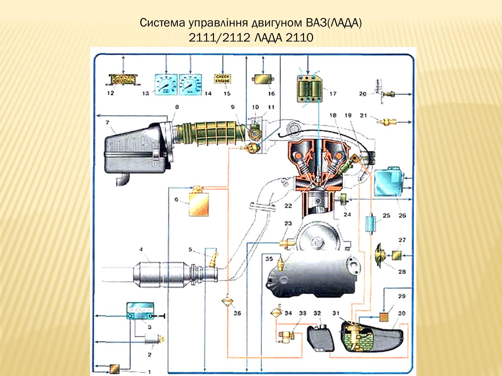 Презентація на тему «Пристрій механізмів і систем автомобілів ВАЗ-2110» - Слайд #13 Презентація на тему «Пристрій механізмів і систем автомобілів ВАЗ-2110» - Слайд #13