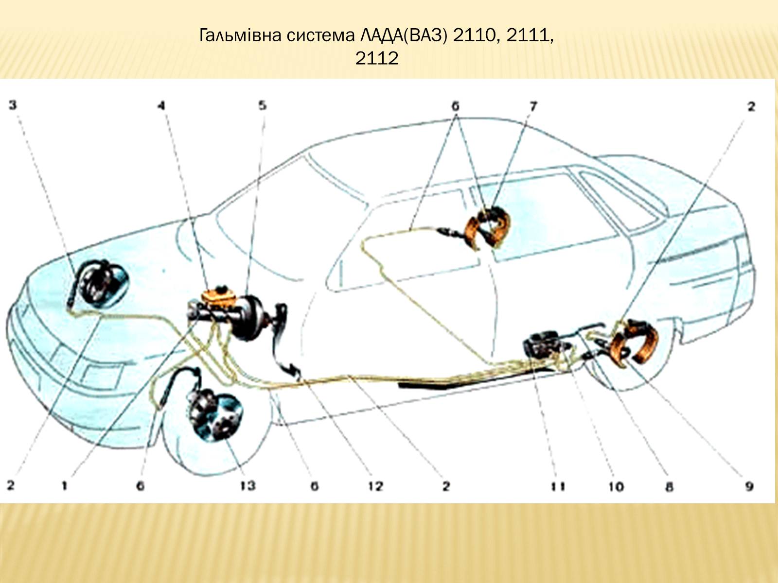 Презентація на тему «Пристрій механізмів і систем автомобілів ВАЗ-2110» - Слайд #20 Презентація на тему «Пристрій механізмів і систем автомобілів ВАЗ-2110» - Слайд #20