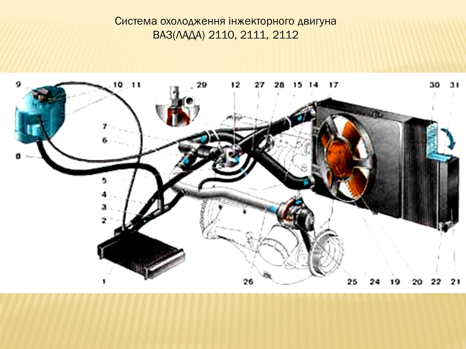 Презентація на тему «Пристрій механізмів і систем автомобілів ВАЗ-2110» - Слайд #7 Презентація на тему «Пристрій механізмів і систем автомобілів ВАЗ-2110» - Слайд #7
