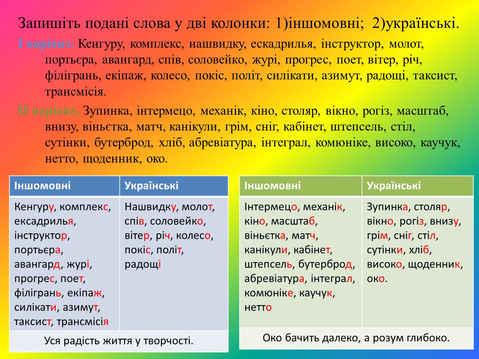 Презентація на тему «Лексика української мови з погляду походження» - Слайд #7 Презентація на тему «Лексика української мови з погляду походження» - Слайд #7
