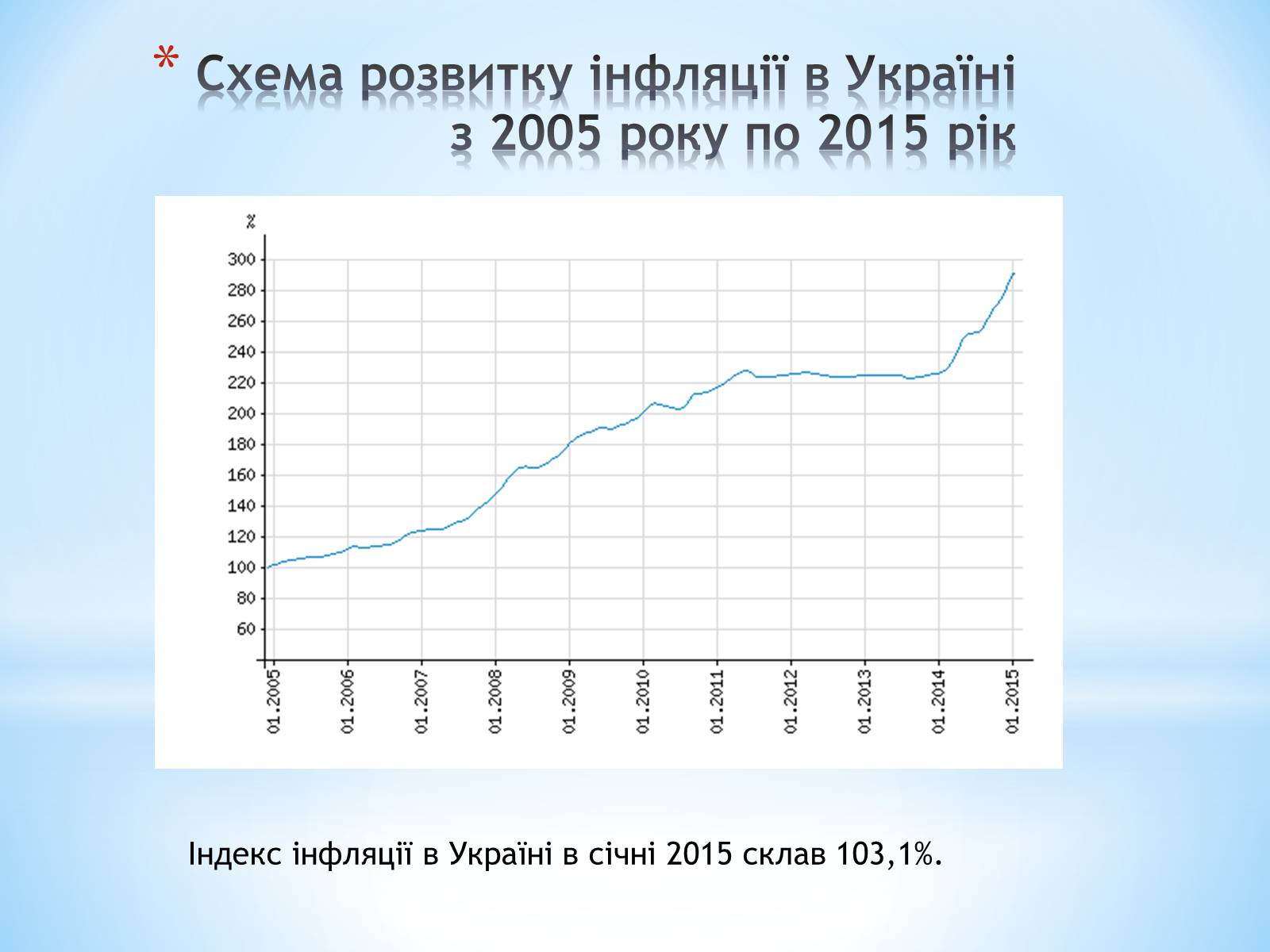 Презентація на тему «Інфляція в Україні та світі» - Слайд #2 Презентація на тему «Інфляція в Україні та світі» - Слайд #2