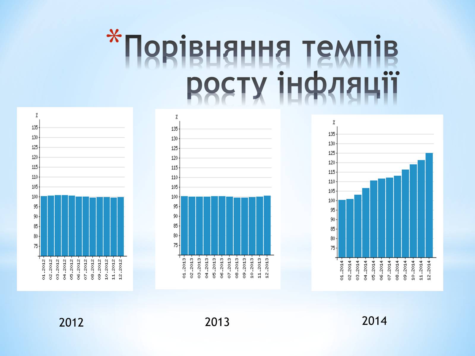 Презентація на тему «Інфляція в Україні та світі» - Слайд #3 Презентація на тему «Інфляція в Україні та світі» - Слайд #3