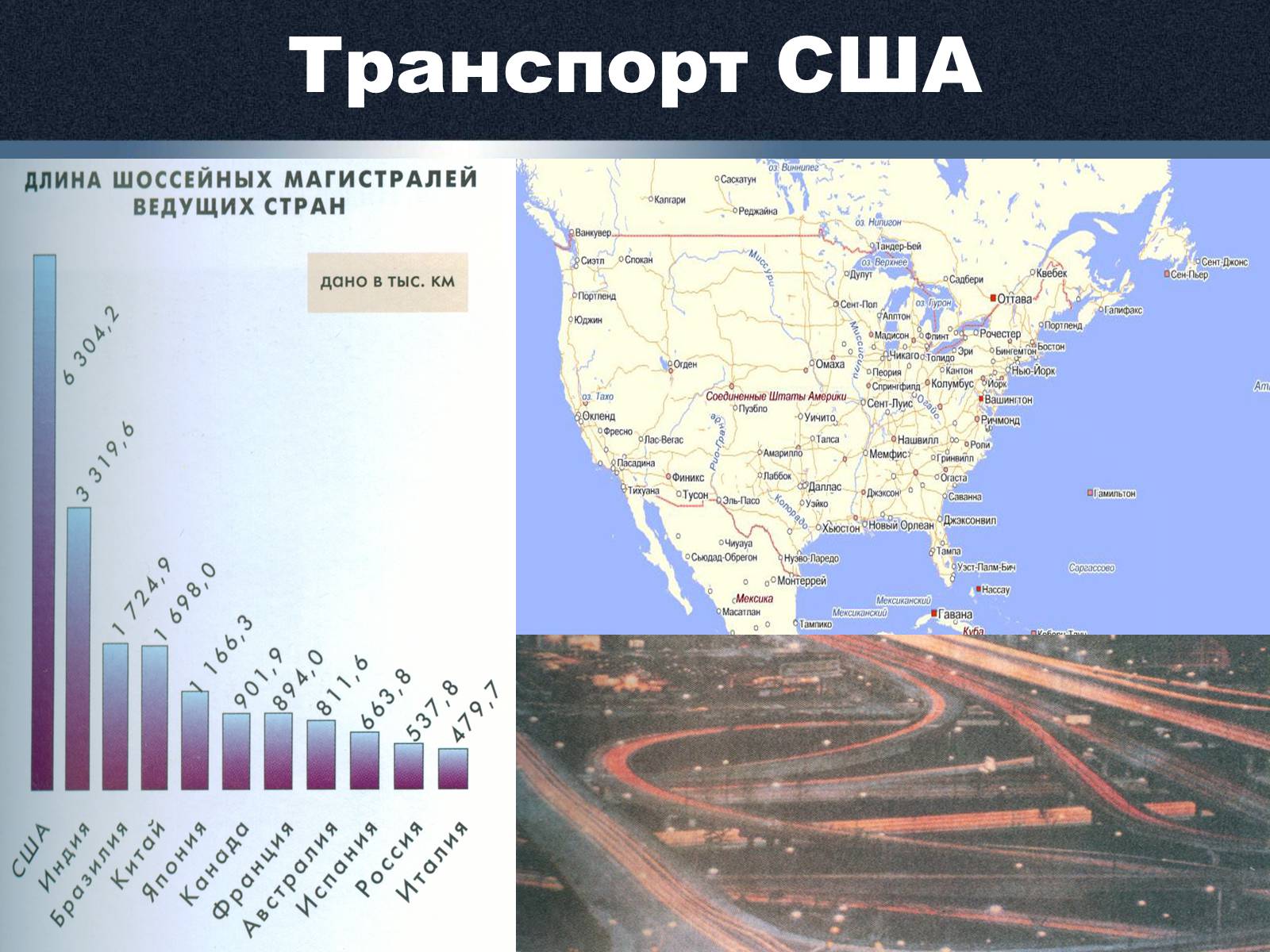 Презентація на тему «Экономика США» - Слайд #12 Презентація на тему «Экономика США» - Слайд #12