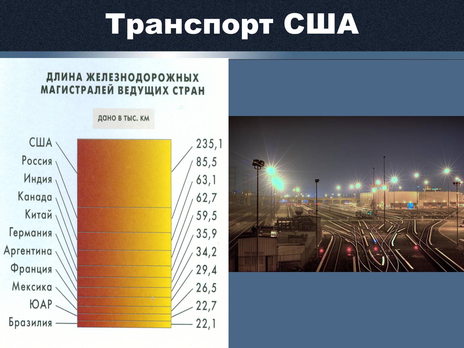 Презентація на тему «Экономика США» - Слайд #13 Презентація на тему «Экономика США» - Слайд #13