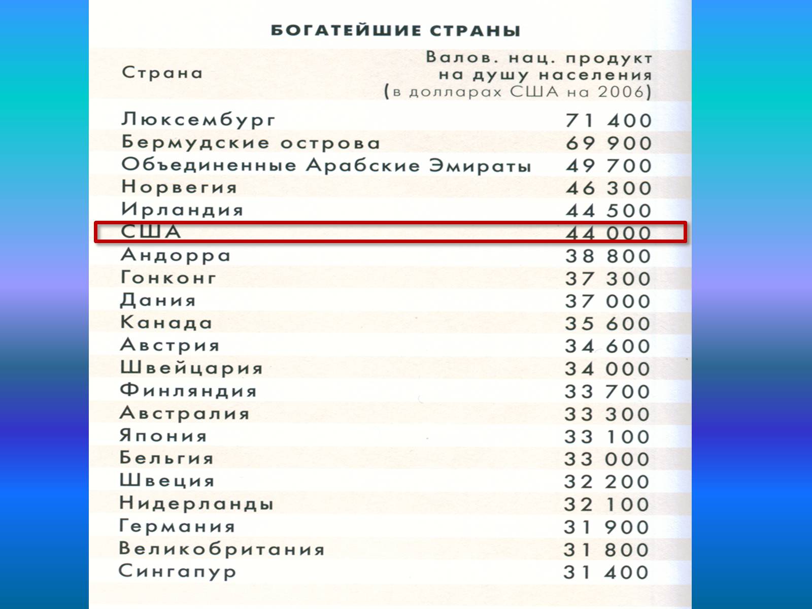 Презентація на тему «Экономика США» - Слайд #3 Презентація на тему «Экономика США» - Слайд #3