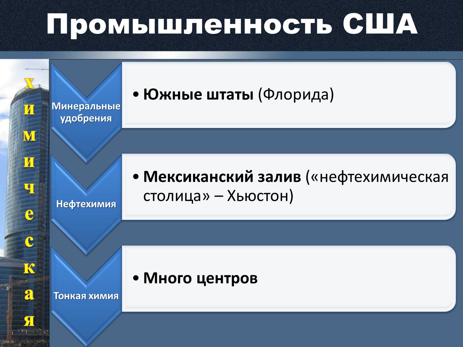 Презентація на тему «Экономика США» - Слайд #9 Презентація на тему «Экономика США» - Слайд #9
