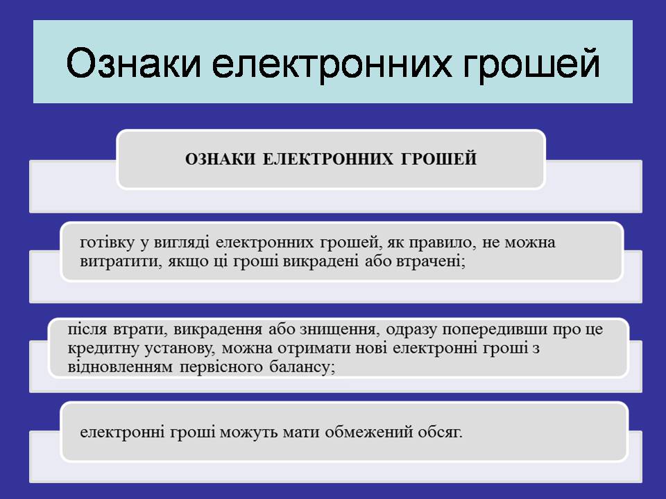 Презентація на тему «Гроші. Електронні гроші» - Слайд #7 Презентація на тему «Гроші. Електронні гроші» - Слайд #7