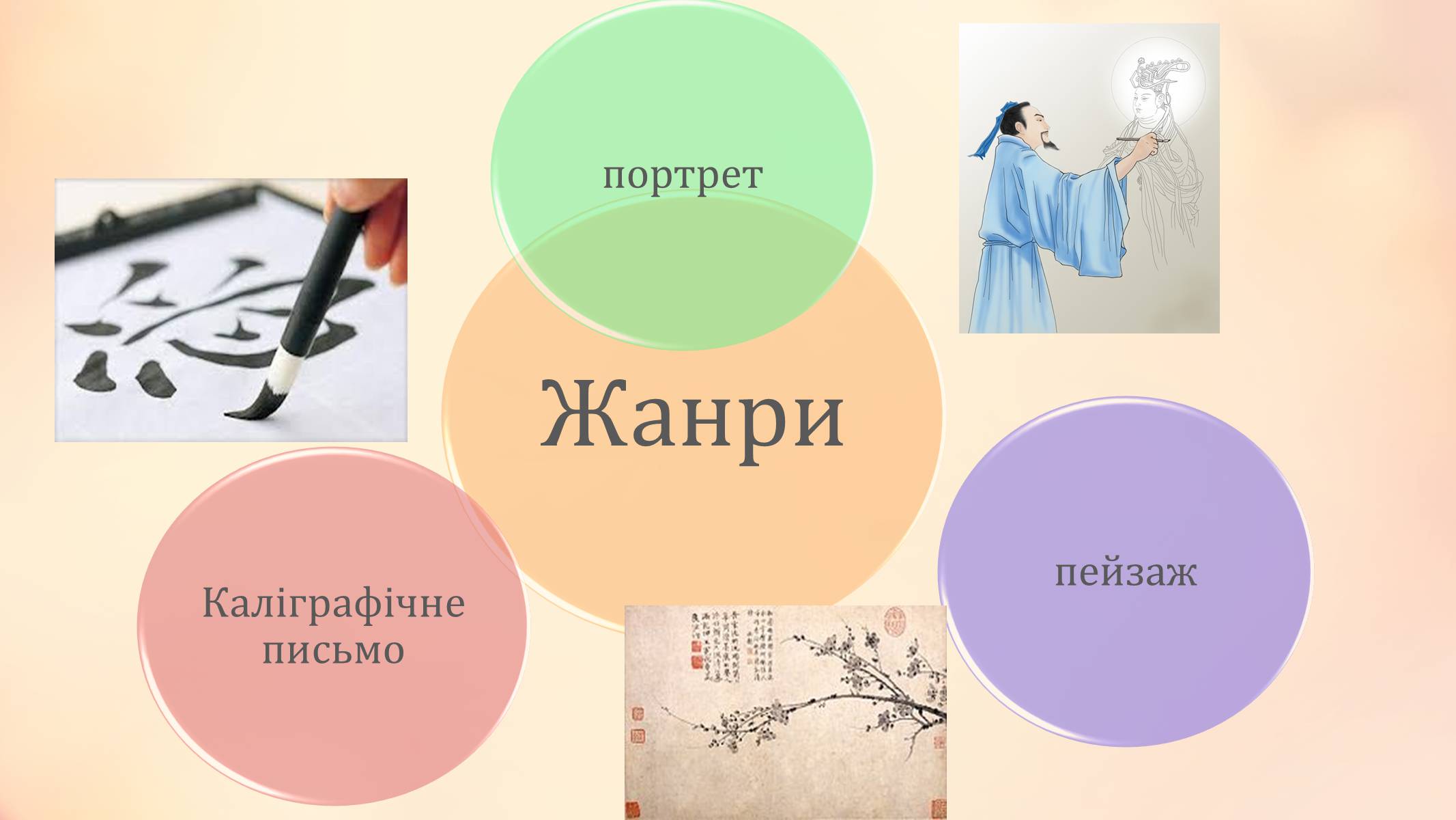 Презентація на тему «Образотворче мистецтво далекого сходу» (варіант 1) - Слайд #4 Презентація на тему «Образотворче мистецтво далекого сходу» (варіант 1) - Слайд #4