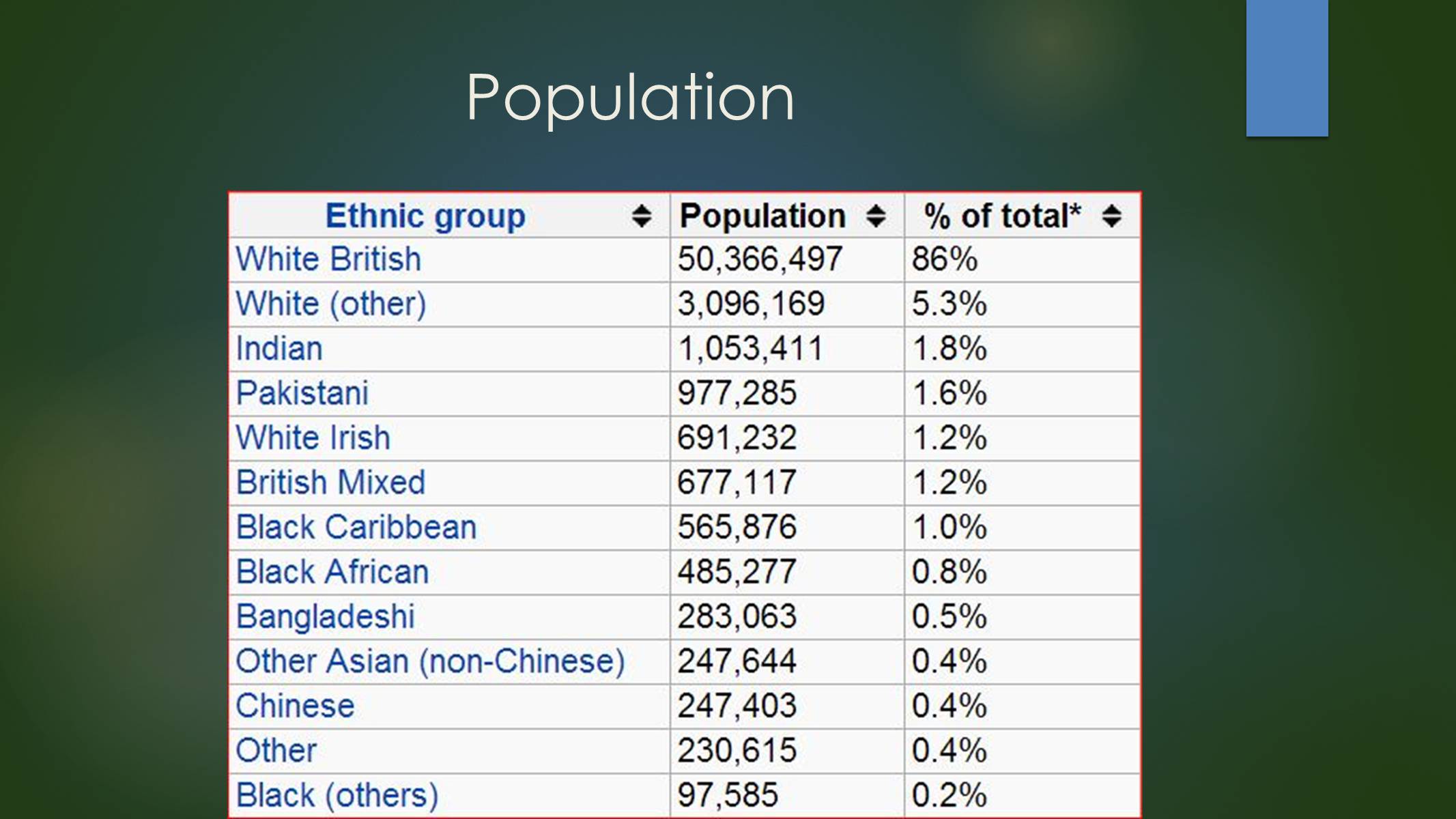 Презентація на тему «United Kingdom of Great Britain and Northern Ireland» (варіант 1) - Слайд #6