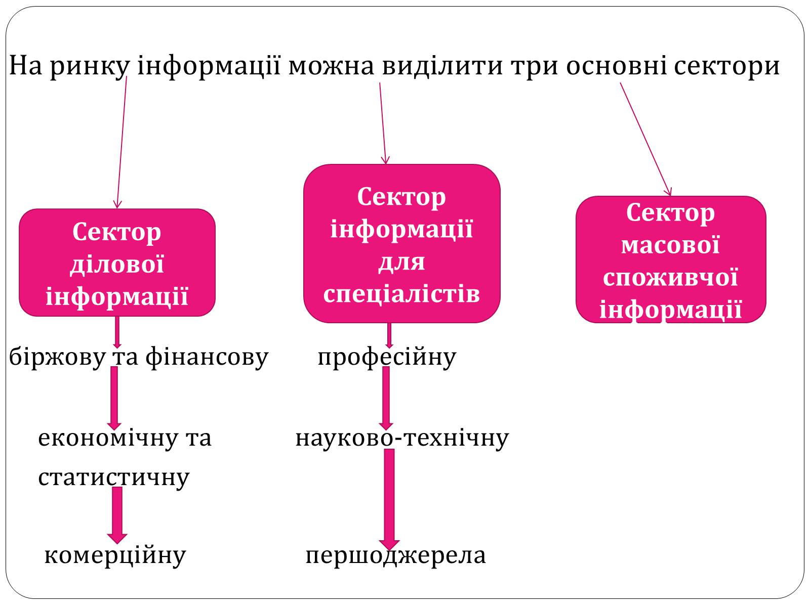 Презентація на тему «Ринок інформації» (варіант 2) - Слайд #4 Презентація на тему «Ринок інформації» (варіант 2) - Слайд #4