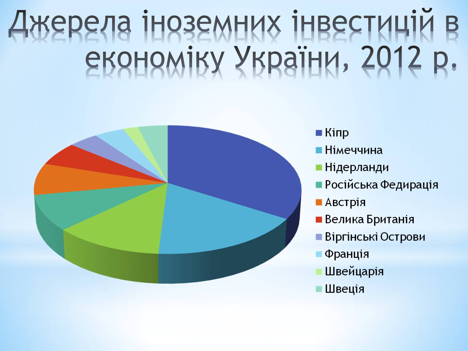 Презентація на тему «Залучення іноземних інвестицій в економіку України» - Слайд #10 Презентація на тему «Залучення іноземних інвестицій в економіку України» - Слайд #10