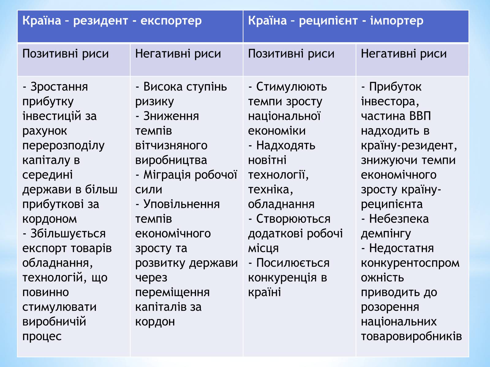 Презентація на тему «Залучення іноземних інвестицій в економіку України» - Слайд #6 Презентація на тему «Залучення іноземних інвестицій в економіку України» - Слайд #6