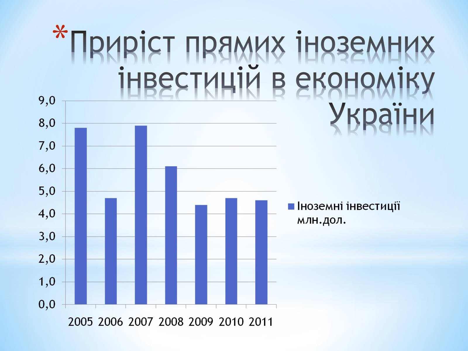 Презентація на тему «Залучення іноземних інвестицій в економіку України» - Слайд #8 Презентація на тему «Залучення іноземних інвестицій в економіку України» - Слайд #8