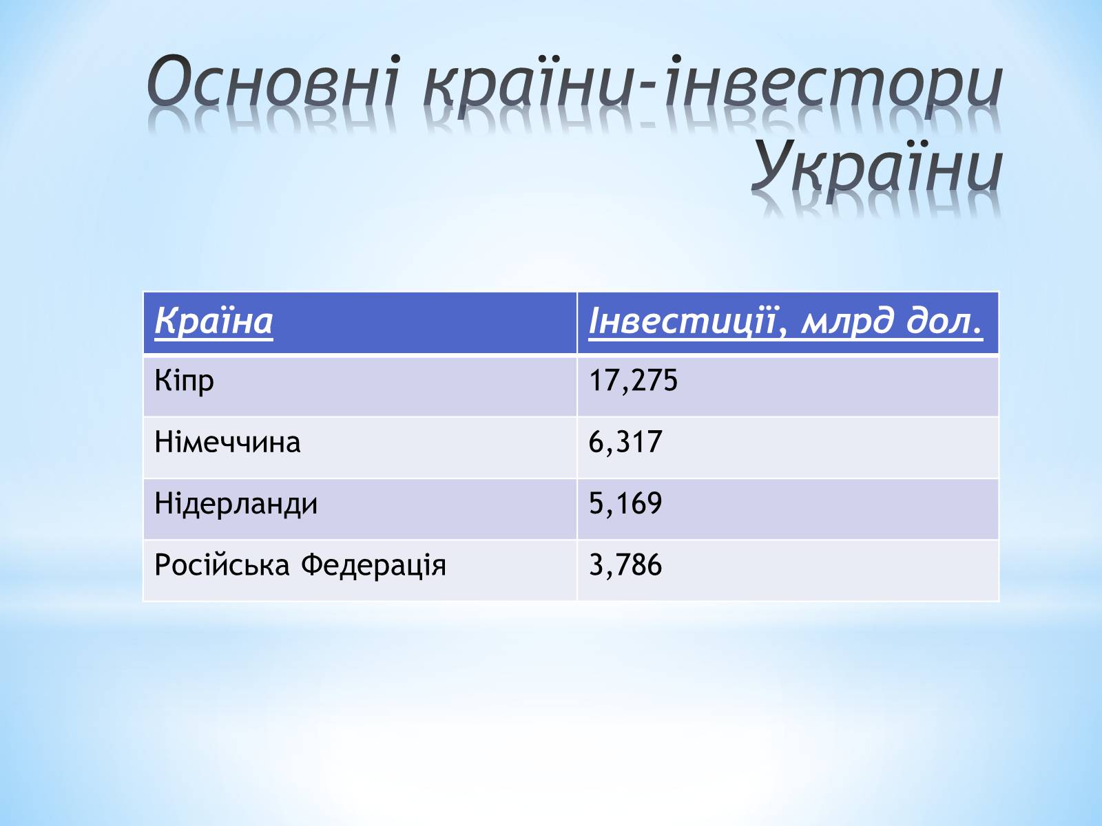 Презентація на тему «Залучення іноземних інвестицій в економіку України» - Слайд #9 Презентація на тему «Залучення іноземних інвестицій в економіку України» - Слайд #9