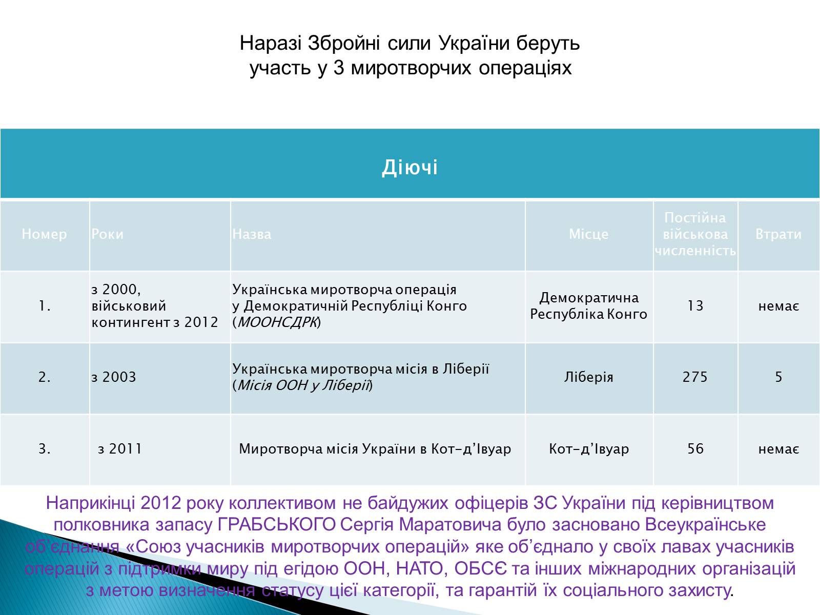 Презентація на тему «Збройні сили України у міжнародній діяльності» - Слайд #7 Презентація на тему «Збройні сили України у міжнародній діяльності» - Слайд #7